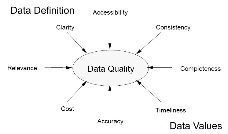 Data Cleansing