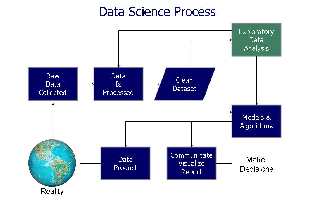 Data Analysis